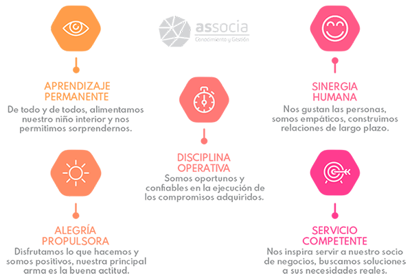 associa